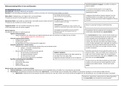 Samenvatting HC 1-4 Ethics in Care and Education
