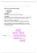 Ondernemerschap & Retail management Samenvatting kwalitatief onderzoek 7,5 gehaald